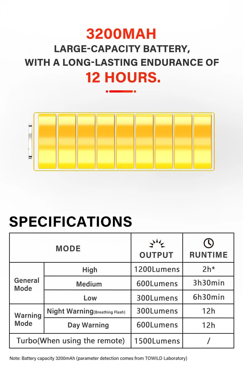 DL1200S Bicycle Light With Anti-Glare Cut-Off Line Beam 1500LM Rechargeable Led Bike Front Lights Mtb Cycling Headlights