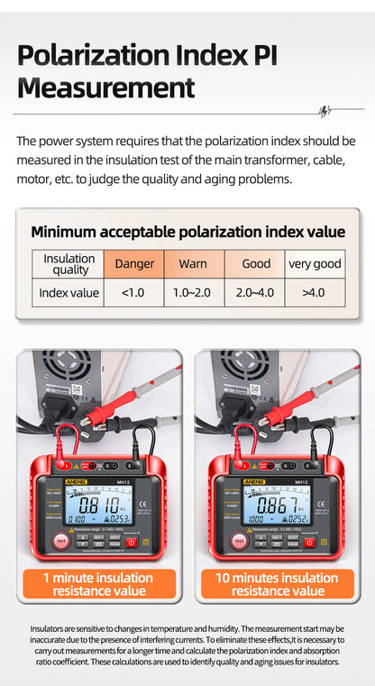 Digital Megohmmeter Meters Insulation Earth Resistance Meter Tester Cable High Voltage Voltmeter Resistor Meter Tool