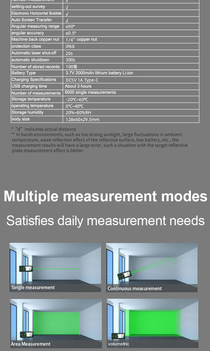 Huepar Laser Distance Meter 120M Electronic Roulette LCD Digital Laser Rangefinder Trena Metro Measuring Tape Ruler Test Tools