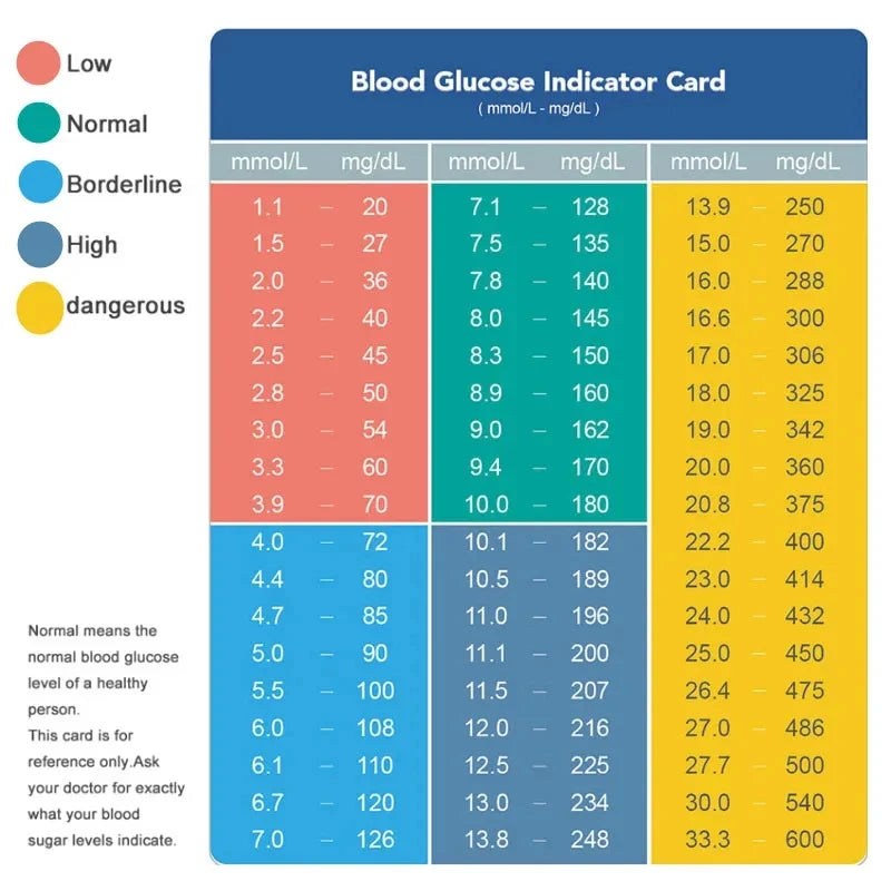 WF Blood Glucose Meter Glucometer Kit Diabetes Test 50/100pcs Strips With Lancets Medical Blood Sugar Mg/mmol freestyle libre