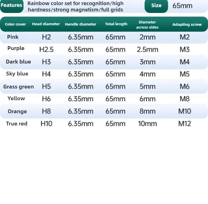 Hexagon socket Bit set Impact Drill Bits, Hex Head Tungsten Steel Screwdriver Bits Suit 1/4 Inch Hexagonal Shank