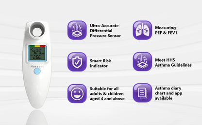 Digital Spirometer Peak Flow Meter for Asthma COPD (PEF) and Forced Expiratory Volume (FEV1) Smart Personal Portable Espirometer