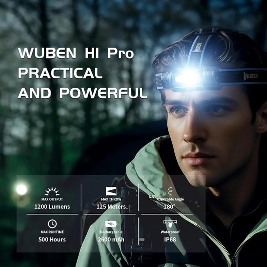 1200 Lumen Rechargeable LED Headlamp With 11 Lighting Modes