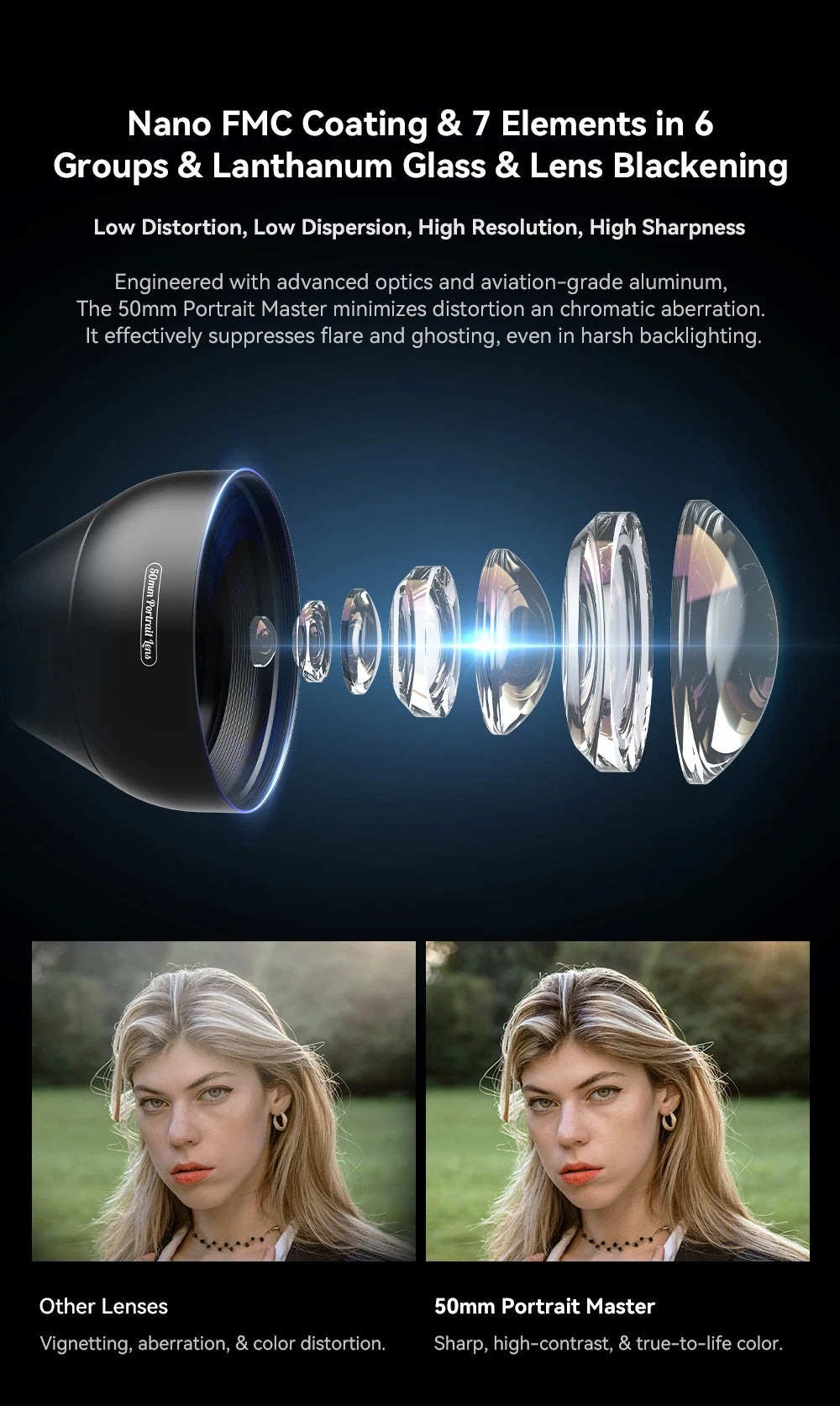 2X Smartphone Portrait Lens with Natural Bokeh Effect 50mm