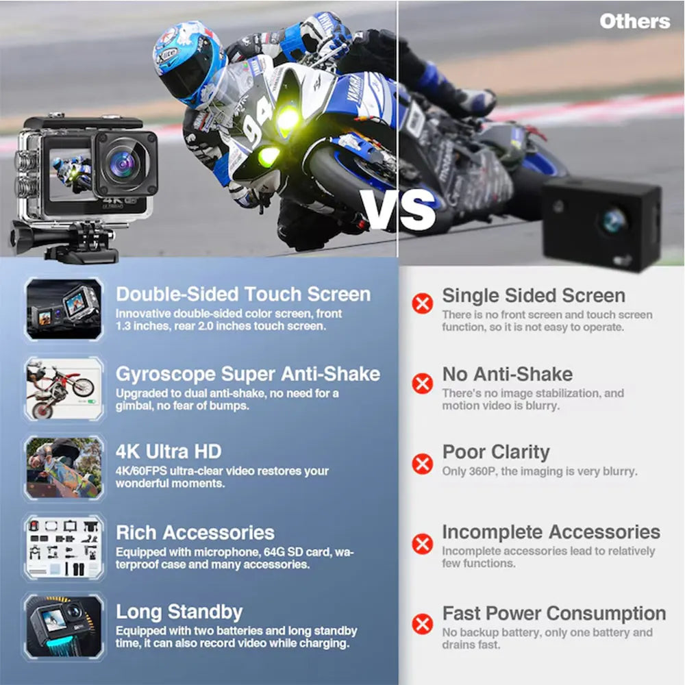 5K Action Camera 4K 60FPS 2" IPS Dual Touch Screen 4X Zoom Pro Action Cam 30M Waterproof WiFi Sports Camera with Remote Contro