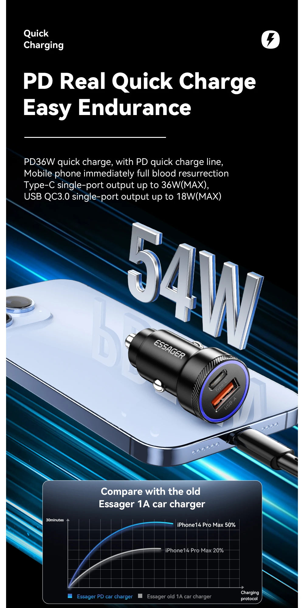 54W USB C Car Charger PD 3.0 QC 3.0 Fast Charging Dual Port 5A Type C USB Car Charger