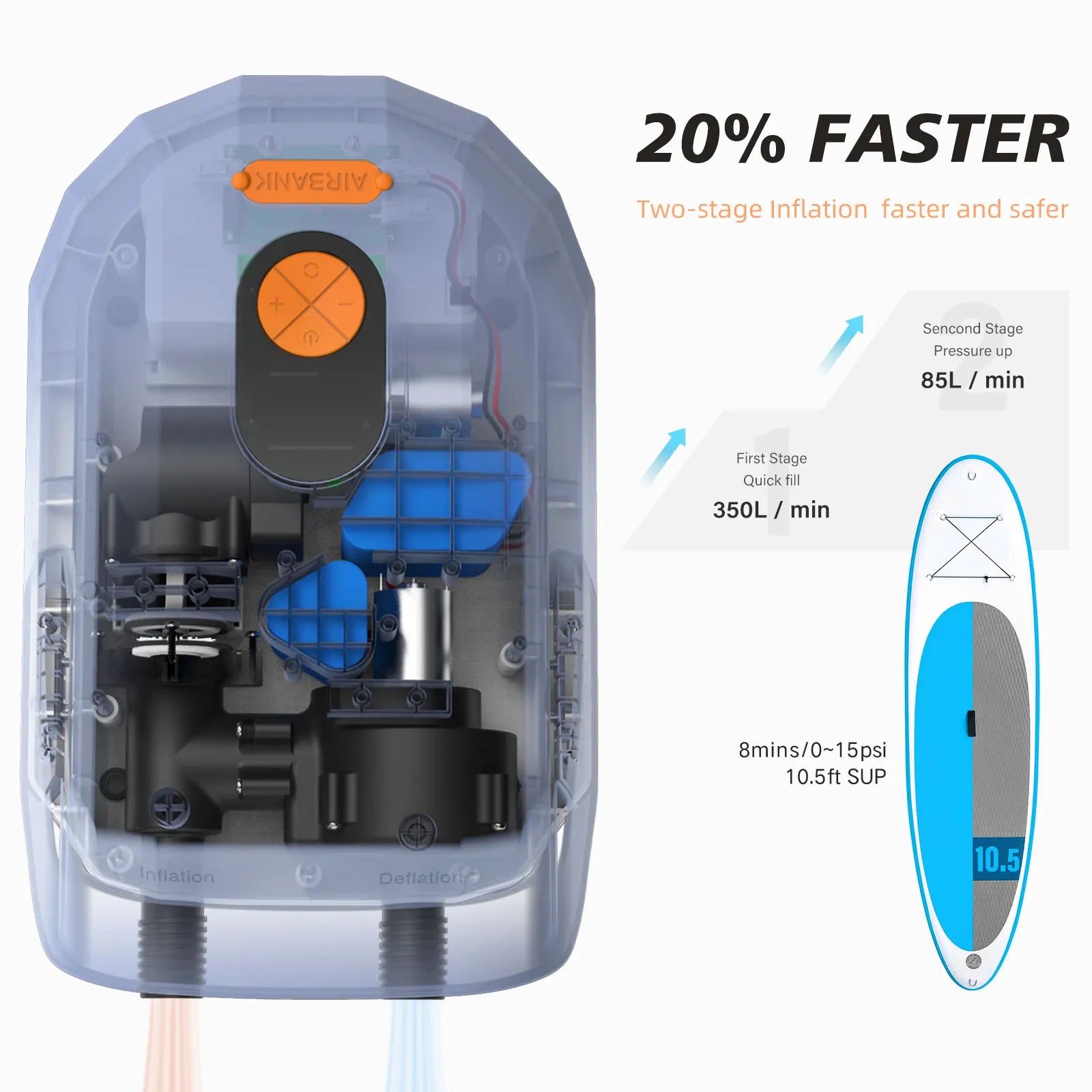 12V DC Sup Pump Rechargeable Electric Inflatable Deflatable Inflator for Surfing Paddle Board Boat Kayak