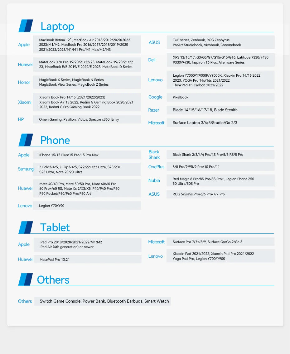 240W USB C to Type C Cable PD3.1 Fast Charging USB C to C Data Cable for MacBook iPhone 16 15 Samung Fast Charging Wire