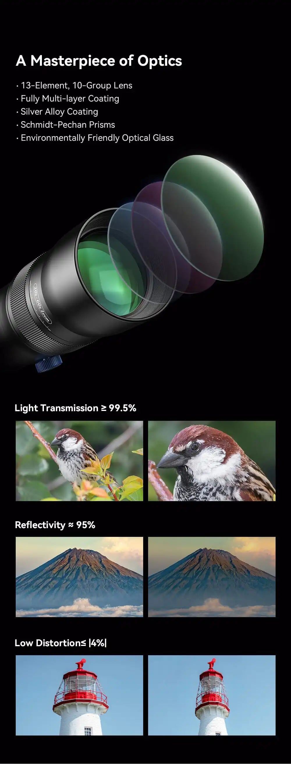 20X to 60X Mobile Phone Telephoto Zoom Lens with Metal Tripod