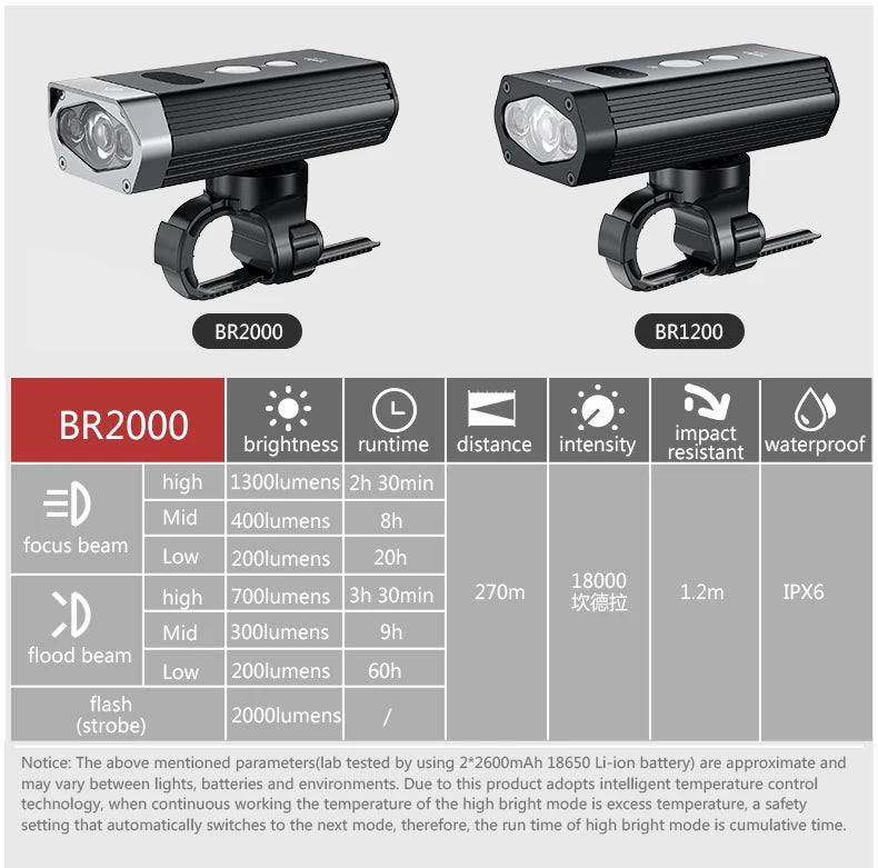 BR1200/2000 Professional Bicycle Light Power Bank Waterproof USB Rechargeable Light Flashlight accessories