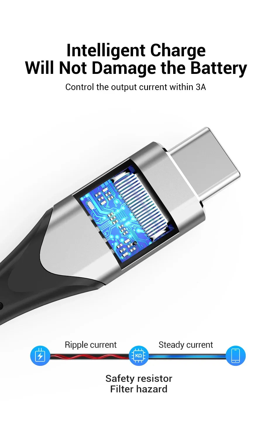 USB C Extension Cable Male to Female Type C Extender Cord Thunderbolt 3 4K Cable for MacBook Type C 3.1 Extension Cord