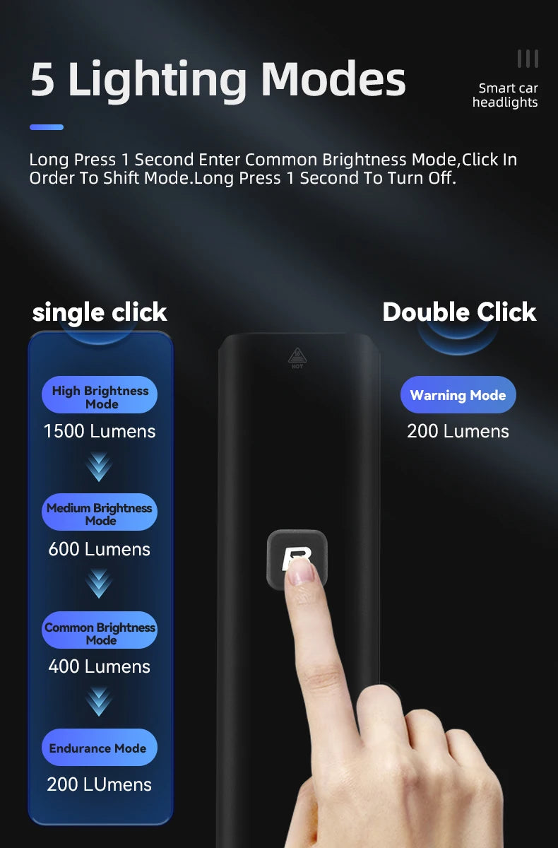 Bike Front Light 1500LM 5000mAH Battery Bicycle Light Aluminum Smart Sense LED Lamp Flashlight Cycling Headlight