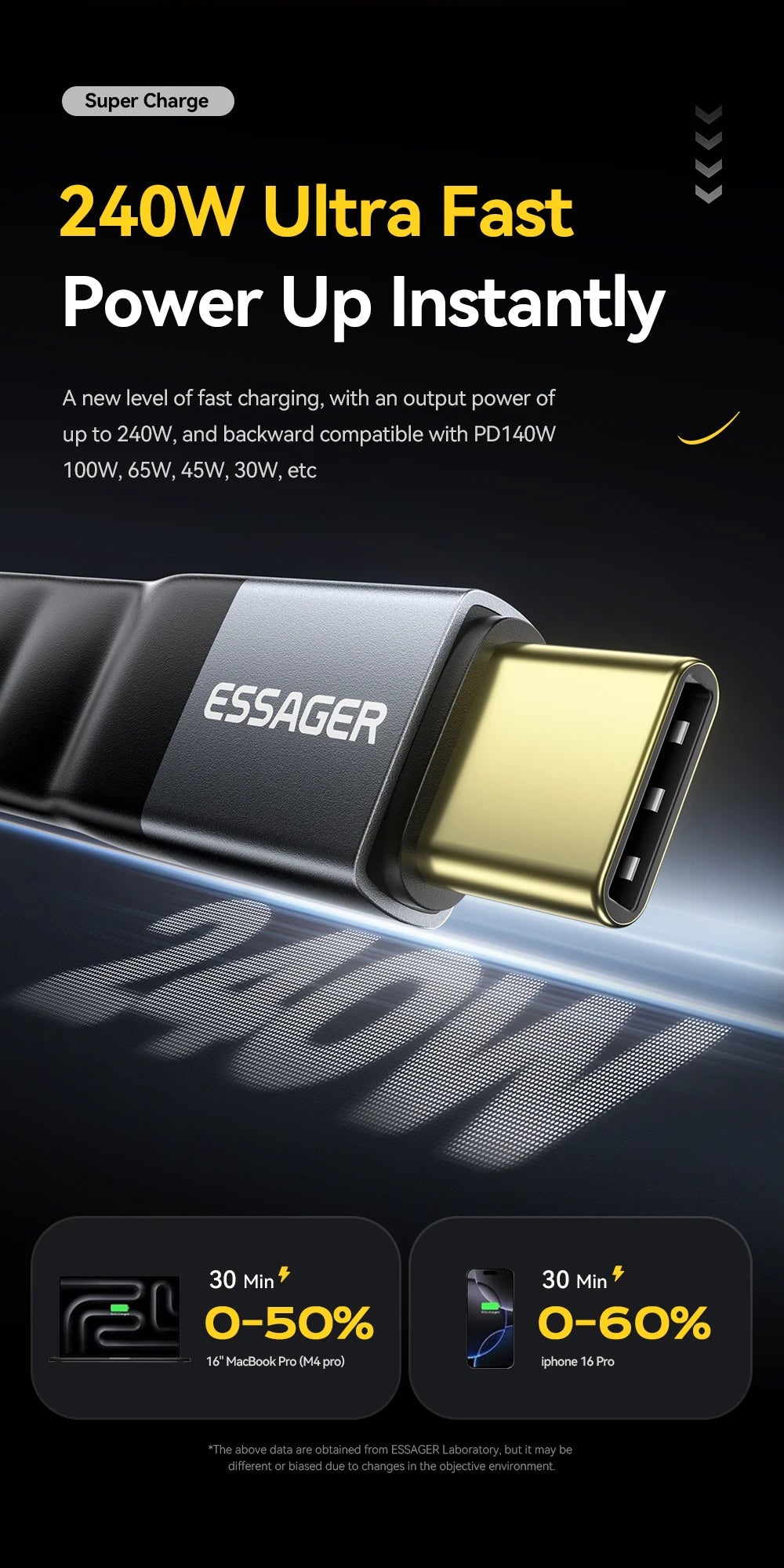 USB 4.0 Type-C Cable 40Gbps | 8K@60Hz | 240W PD Fast Charging (12.5cm)