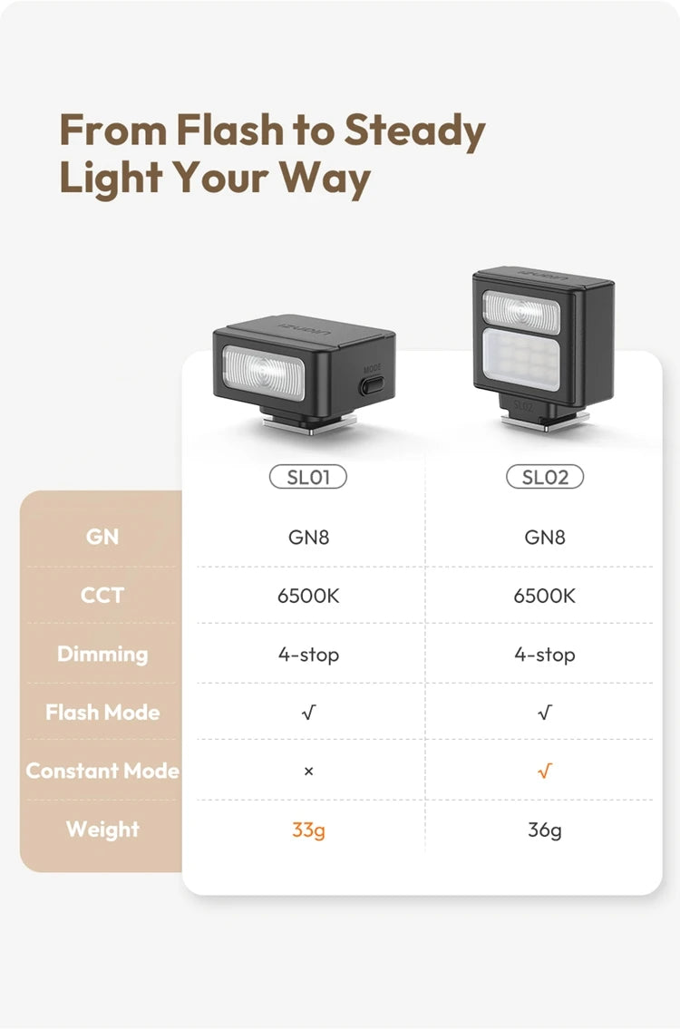 SL02 Spark Lite Camera Flash – Mini Portable 6500K TTL & HSS Photography & Video Light for Sony, Canon, Nikon, Panasonic
