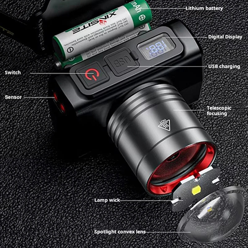 Rechargeable LED Headlamp With Motion Sensor Zoom And Power Display