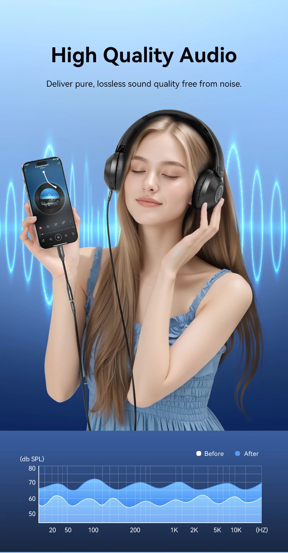 DAC USB Type C to 3.5mm Earphone Jack Audio Headphone Adapter for Samsung Galaxy S24 iPhone 16 USB C to 3.5mm Splitter