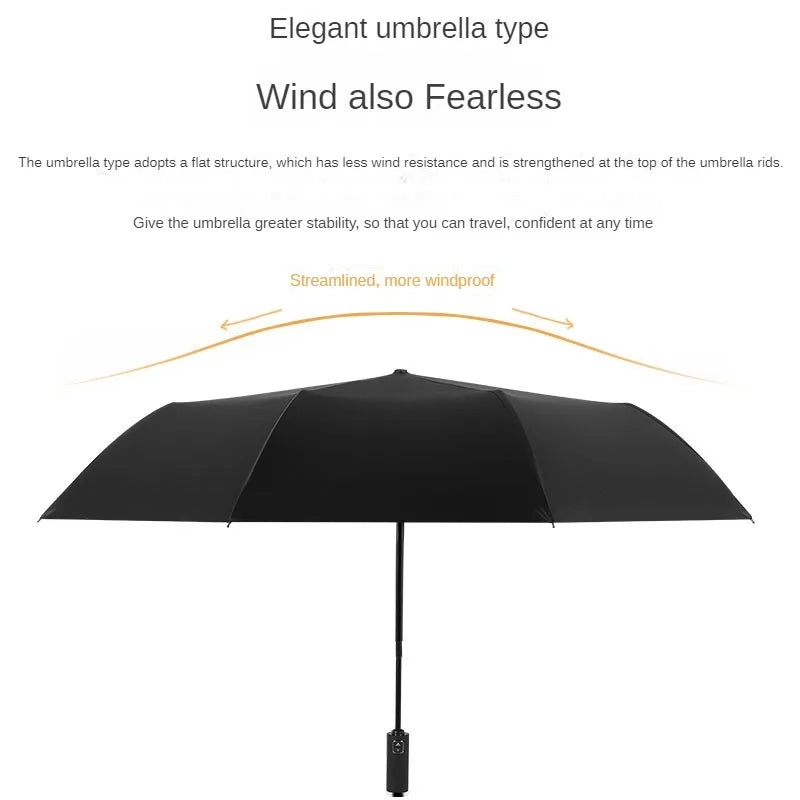 Automatic Folding Umbrella 10 Rib Windproof UV Protection Three Fold Compact Travel Umbrella Sun Rain Use