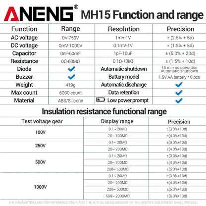 Digital Ohmmeter Insulation Resistance Meter 6000 Count Resistor Testers Capacitor Test Megohmmeter High Voltage Tool