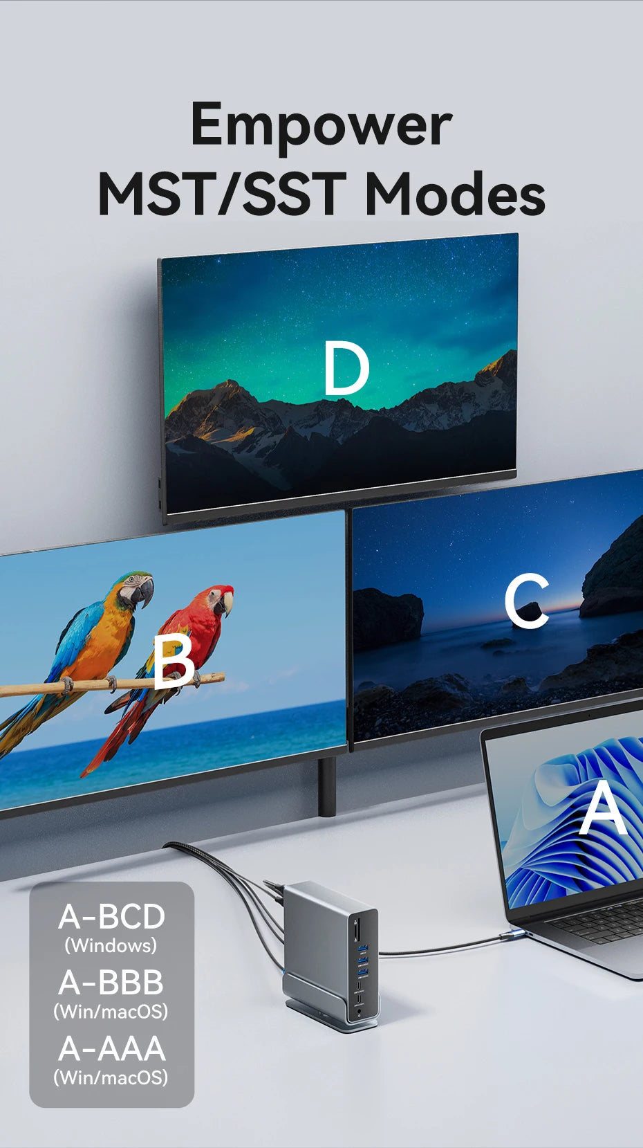 15 in 1 Gen2 USB C HUB Dual 4K@60Hz HDMI-compatible DP USB 3.0 with Power Adapter Docking Station for MacBook Pro M1 M2