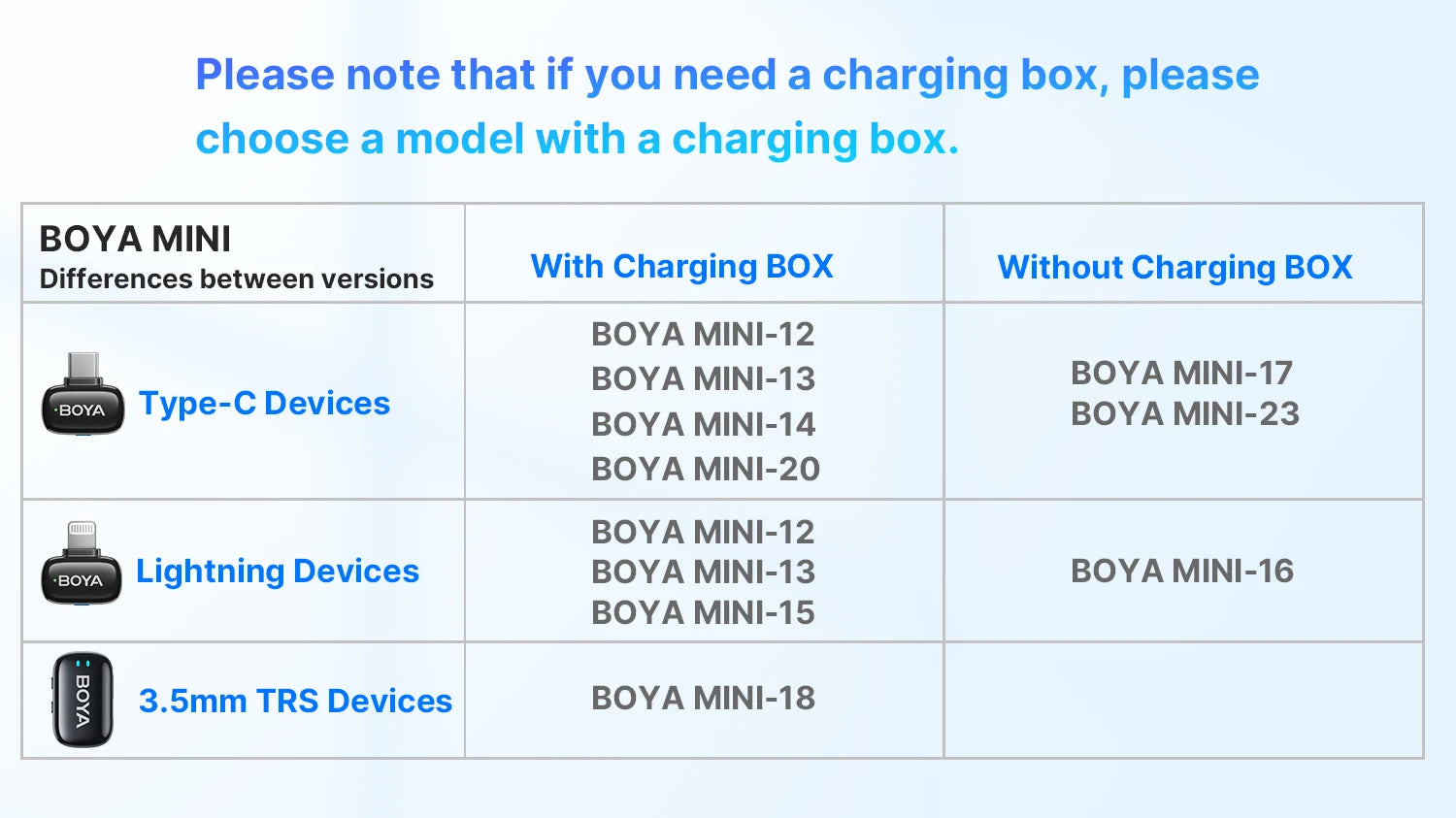 Mini Wireless Lavalier Microphone for iPhone 15/16 Series Android Type-C Smartphones Mirroless Cameras Video Recording