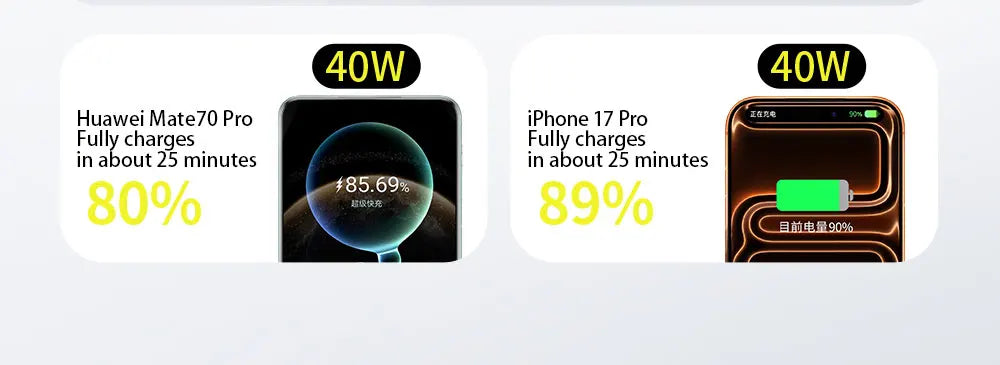 40W Fast Charging Protable 10000mAh PowerBank Gallium Nitride With 70cm Retractable Type-C Cable for iPhone 17 16 Xiaomi Huawei