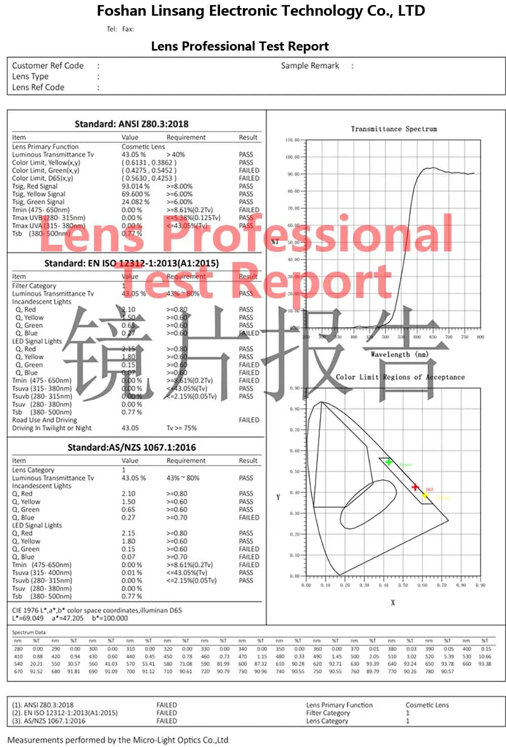 Clear Frame 100% anti-blue light glasses Clear Lens Anti fatigue Glasses Fashion Glasses Women And Man Computer Gaming Glasses