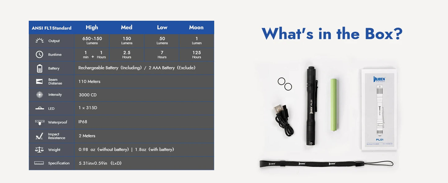 650 Lumen Rechargeable LED Pen Flashlight With USB C Charging