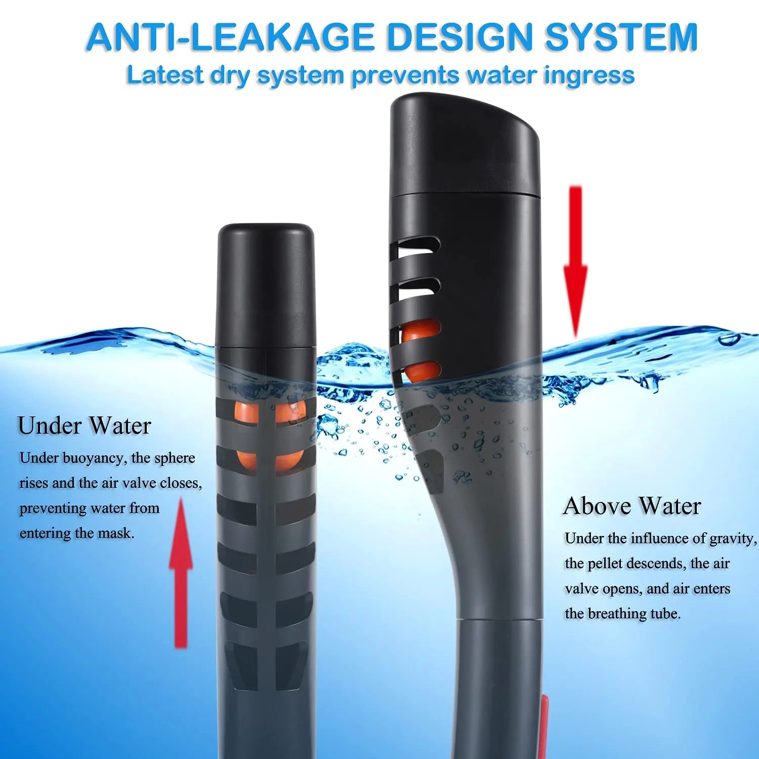 Snorkeling Mask Double Tube Silicone Full Dry Diving Mask Adult Swimming Mask Diving Goggles Self Contained Underwater Breathing