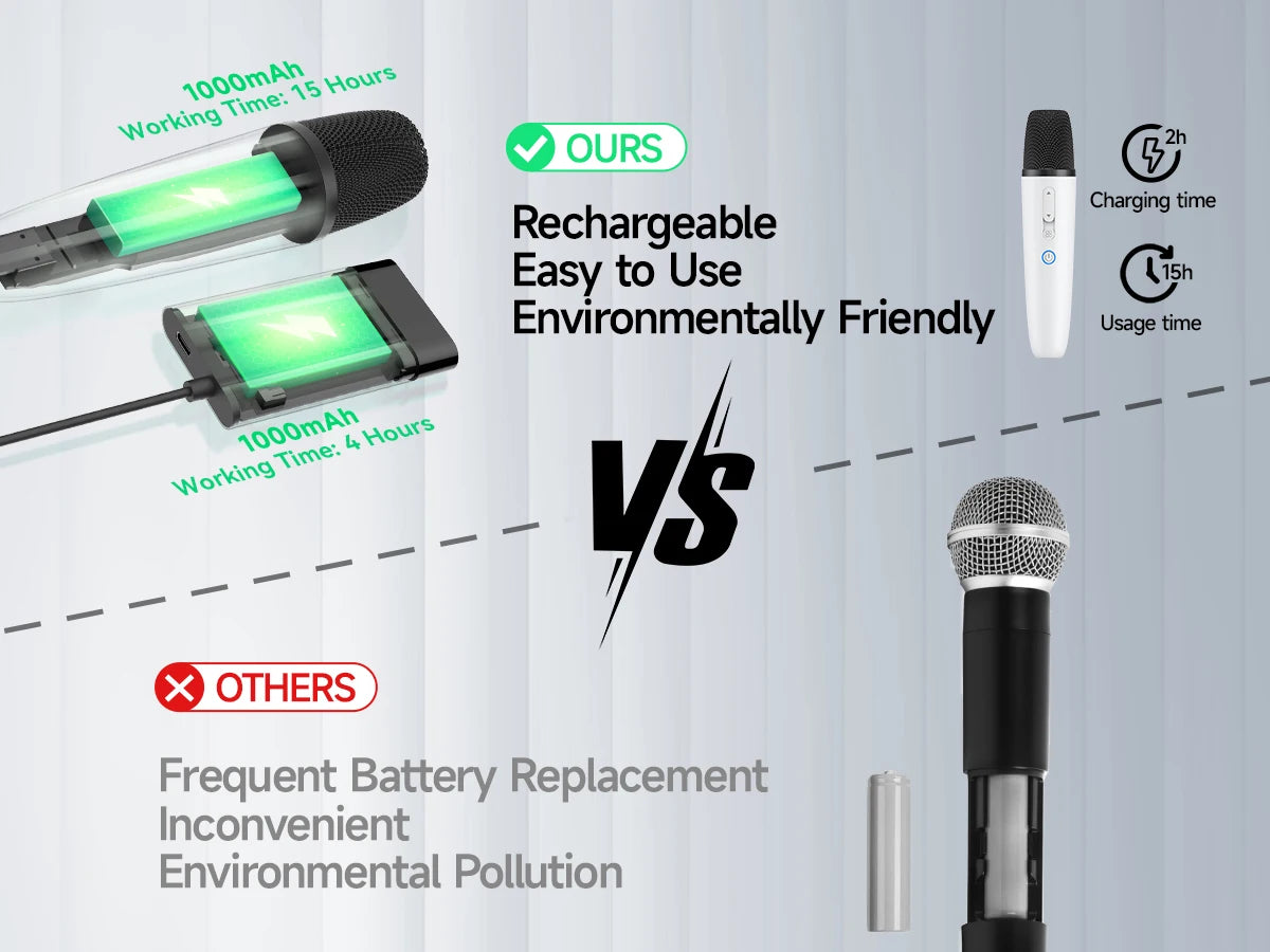 Tesla Microphone with Case, Rechargeable Bluetooth Microphone Wireless with 3.5mm Aux Jack Receiver, Car Karaoke Mic with Bag