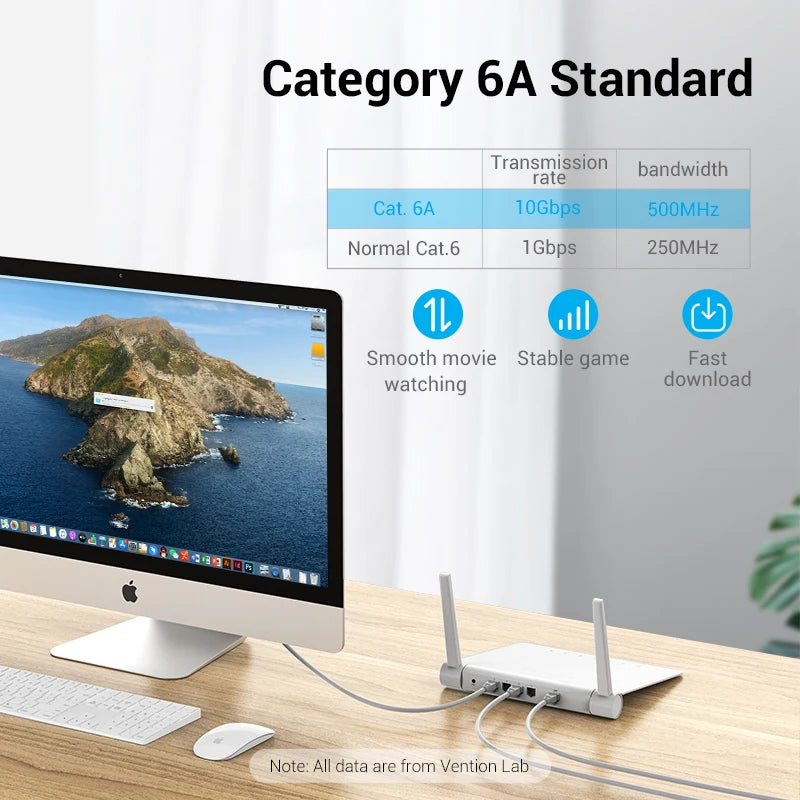 Cat6A Ethernet Cable 10Gbps RJ 45 SFTP Network Cable for PS4 Laptop PC Router ADSL PLC Servo Motor Lan RJ45 Patch Cord