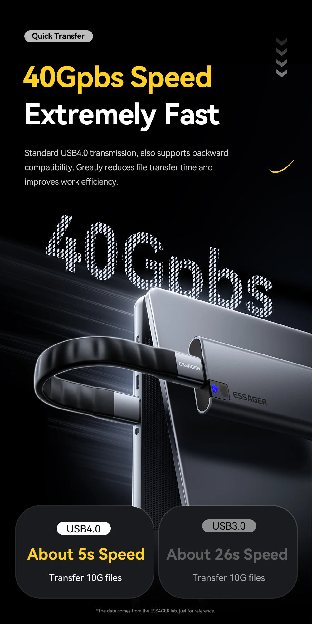 USB 4.0 Type-C Cable 40Gbps | 8K@60Hz | 240W PD Fast Charging (12.5cm)