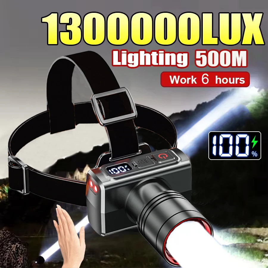 Rechargeable LED Headlamp With Motion Sensor Zoom And Power Display