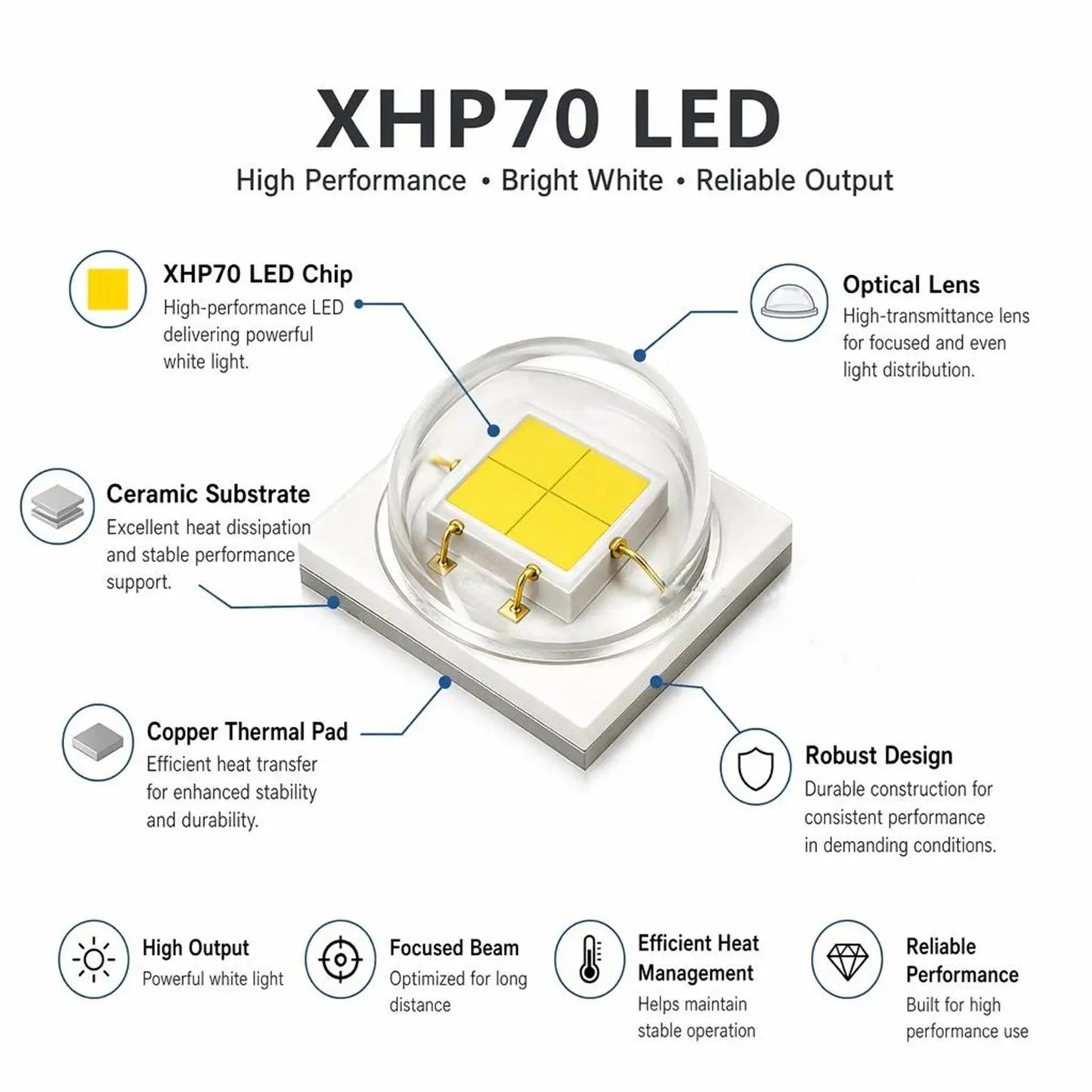 60W High Power Rechargeable LED Flashlight