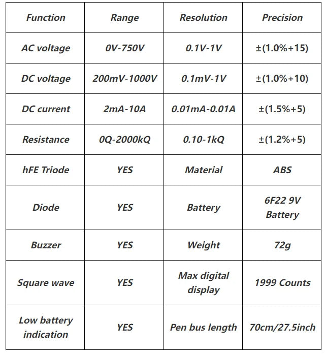 Square Wave Digital Tester 1999 Counts HFE Triode Buzzer Multimeter AC/DC Voltage 10A Current Multimeters Meter Tool