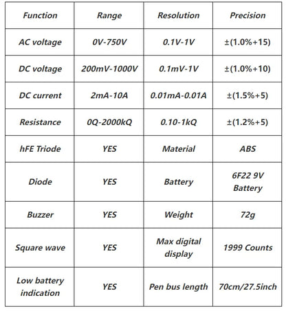 Square Wave Digital Tester 1999 Counts HFE Triode Buzzer Multimeter AC/DC Voltage 10A Current Multimeters Meter Tool