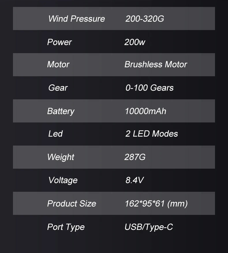 580000 RPM Powerful Violent Fan High-Speed Brushless Motor Air Blower Cordless Vacuum Cleaner Electric Snow Blower Led Lighting