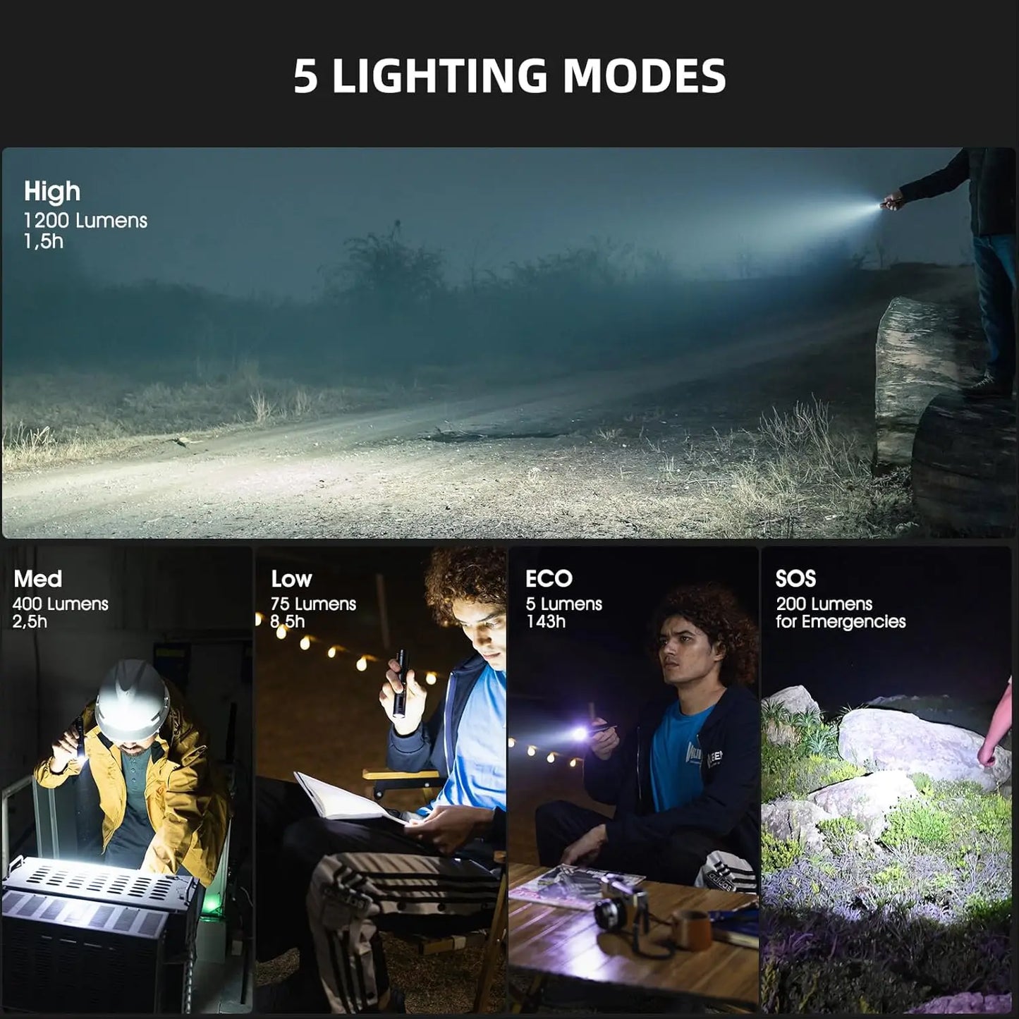 1200 Lumen Rechargeable Tactical LED Flashlight With USB Type C Charging
