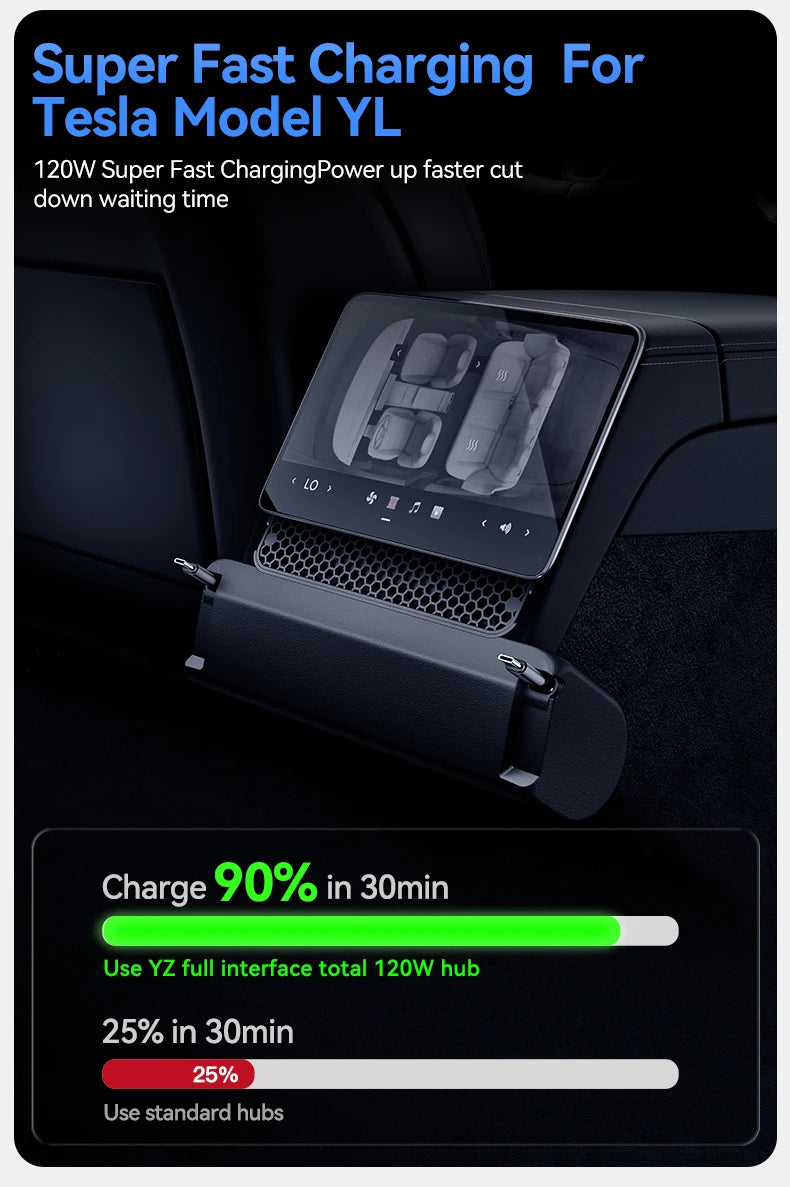 3 in 1 Rear Air Vent Docking Station with 120W Fast Charging for Tesla Model YL 2026