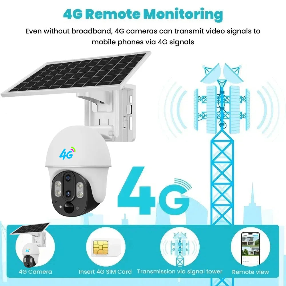 Outdoor Solar 4G Camera 10X Optical Zoom Night Vision Battery CCTV Monitor PIR Human Detection Waterproof Security Video Camera
