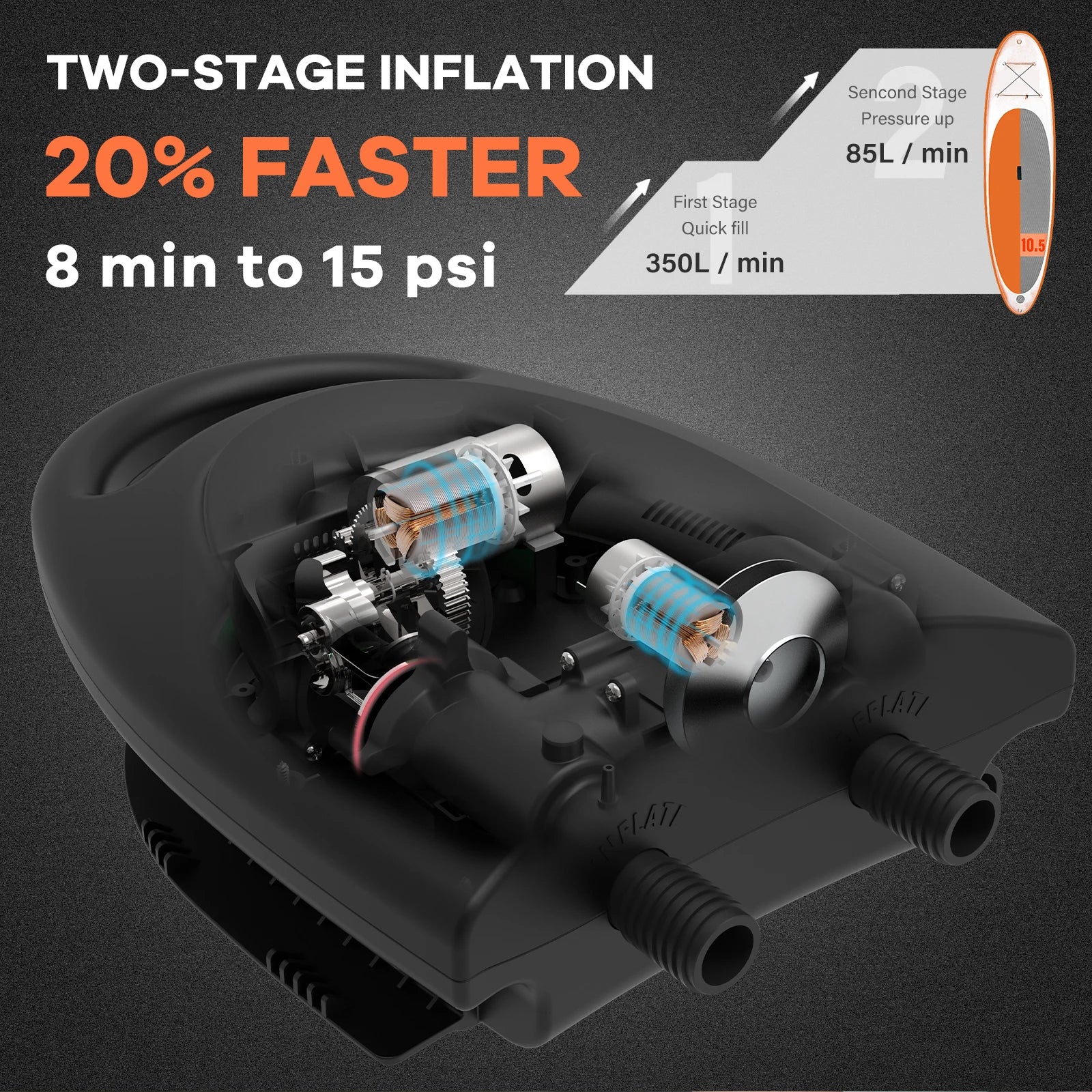 SUP Pump for Inflatable Boats Kayak 20PSI Dual Stage Corded Stand Up Paddle Board Surfing Board with Nozzles No Battery