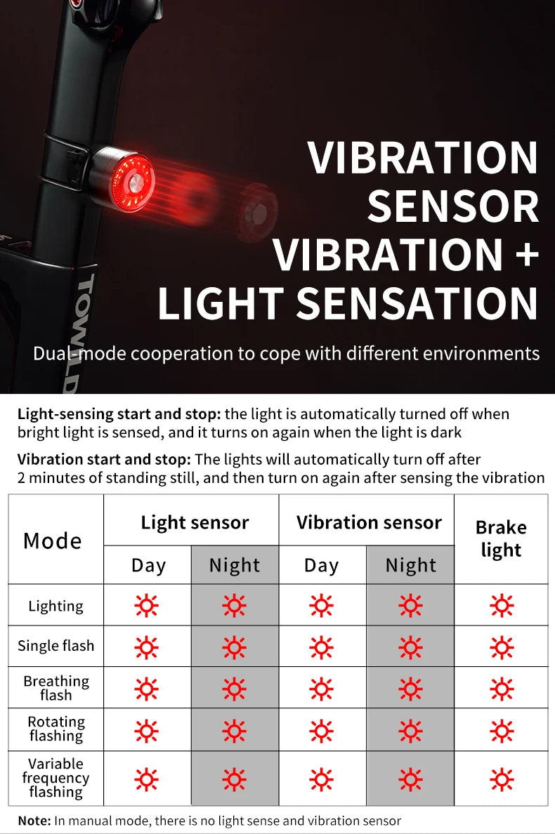 Rear Light Bicycle Smart Auto Brake Sensing Light IPX6 Waterproof USB Charging LED Cycling Light Warning Taillight