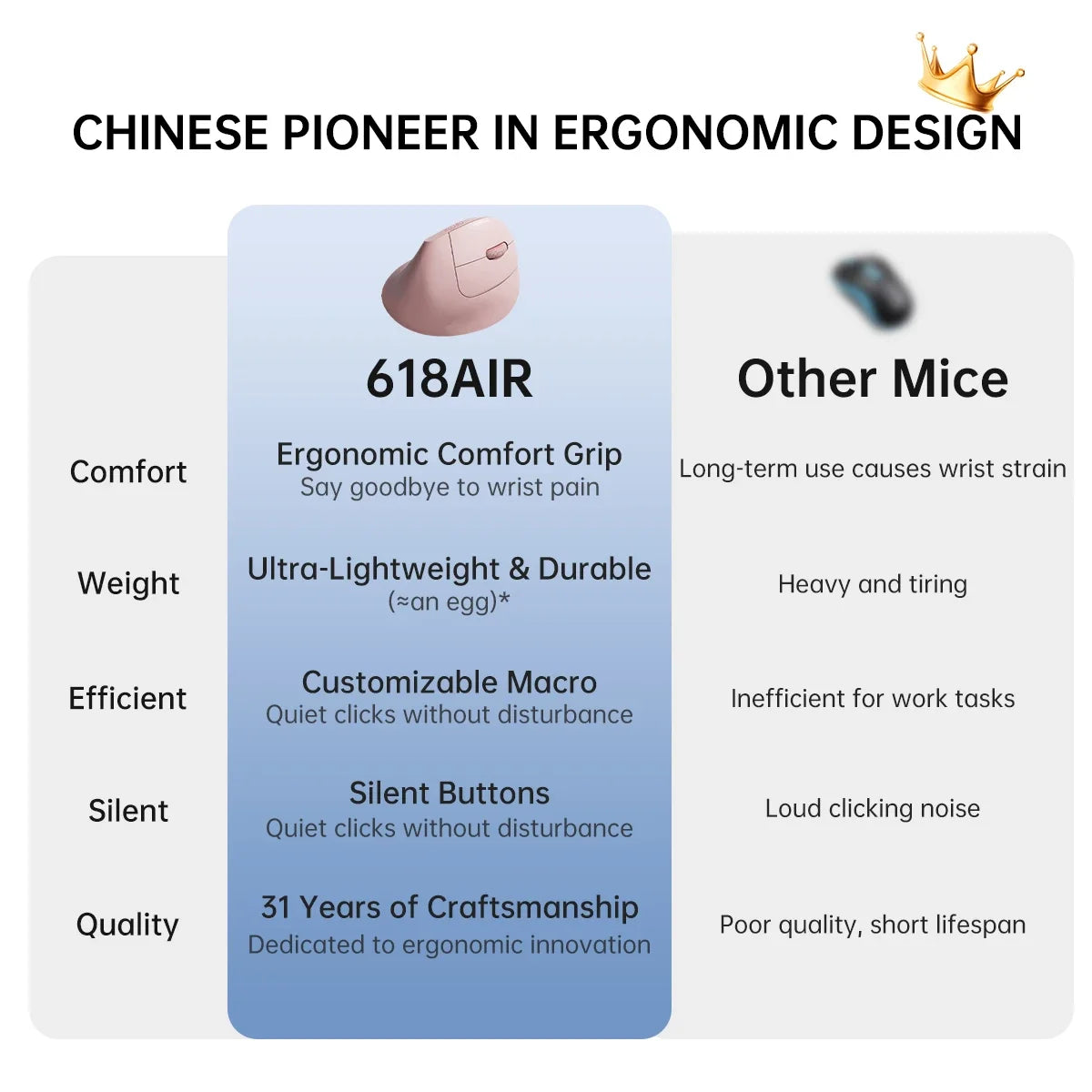 M618 Air Ergonomic Vertical Wireless Mouse – Rechargeable Silent Click, 2400 DPI