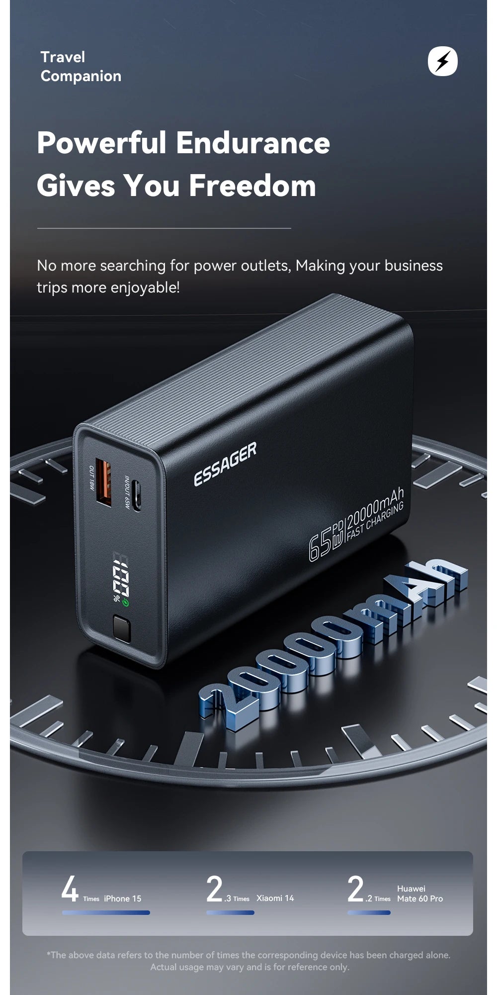 20000mAh Power Bank 65W PD Fast Charging Portable Battery with Built-in Cables & Digital Display