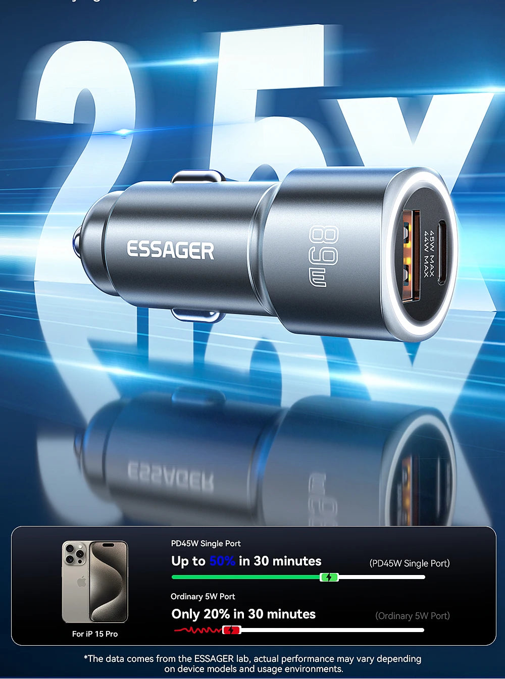 89W USB-C + USB-A Super Fast Car Charger (PD + QC 3.0)