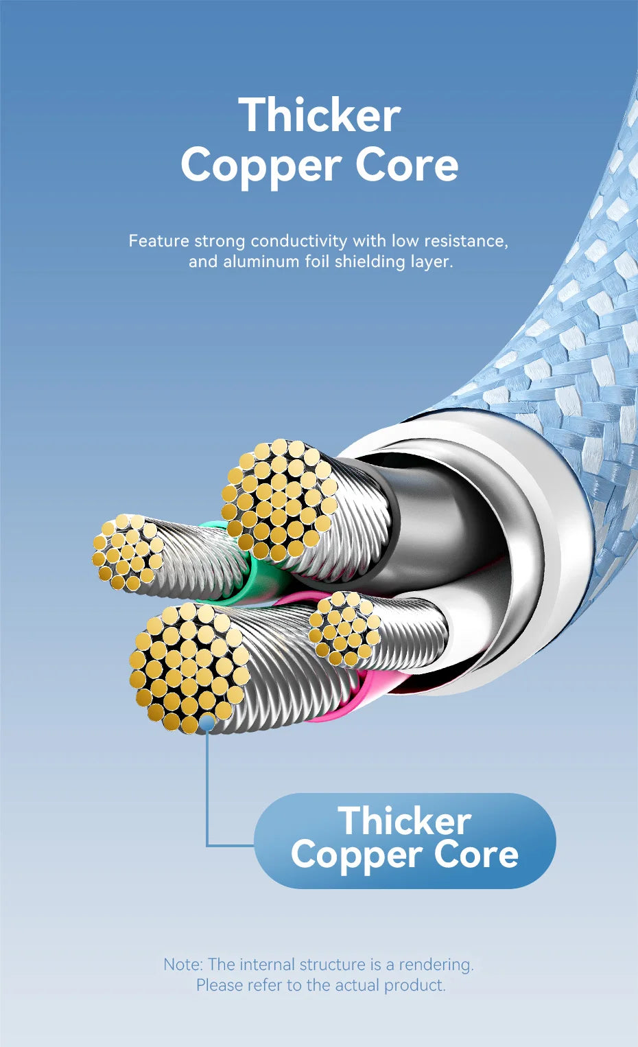 USB C Cable Fast Charging 3.0 USB Cable Quick Charge Cables for Huawei Xiaomi Samsung S10 USB-C Charger Wire Data Cables