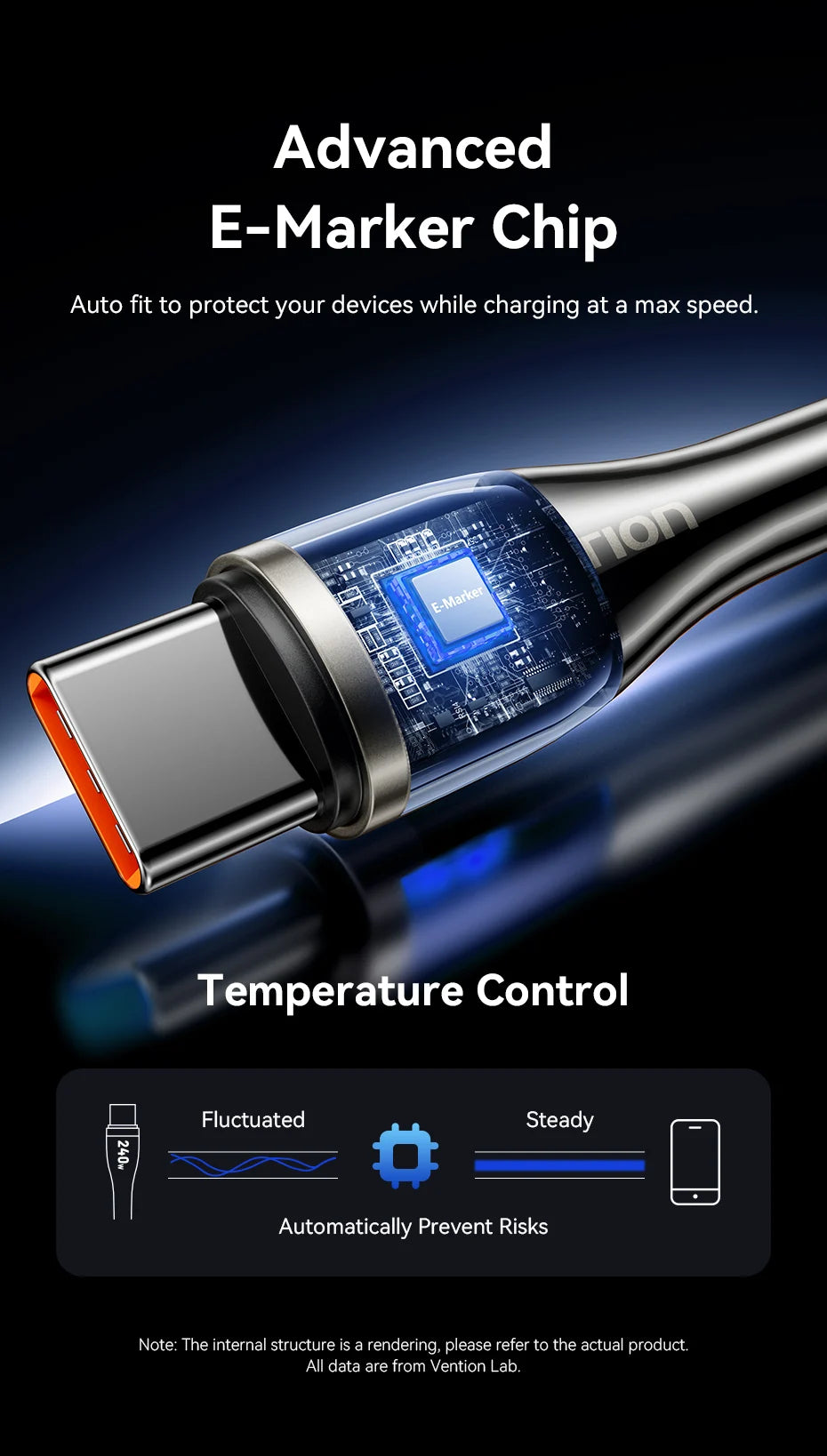 100W USB Type C To USB C Cable Quick Charging USB-C PD Charger Wire Cord for Macbook Samsung Xiaomi Type-C USB C Cable