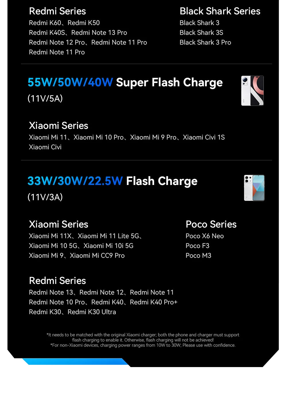 120W USB Type-C to Type-C Fast Charging Cable with LED Display