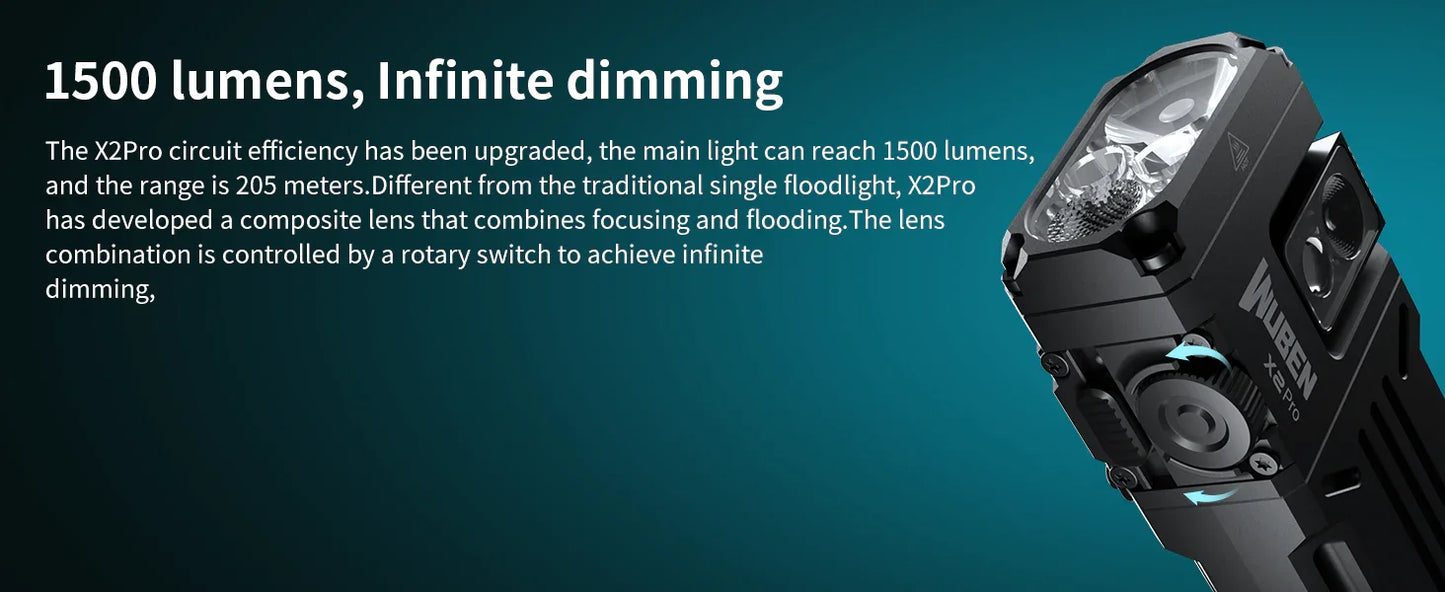 1500 Lumen Rechargeable Magnetic EDC Flashlight With Tiltable Side Light