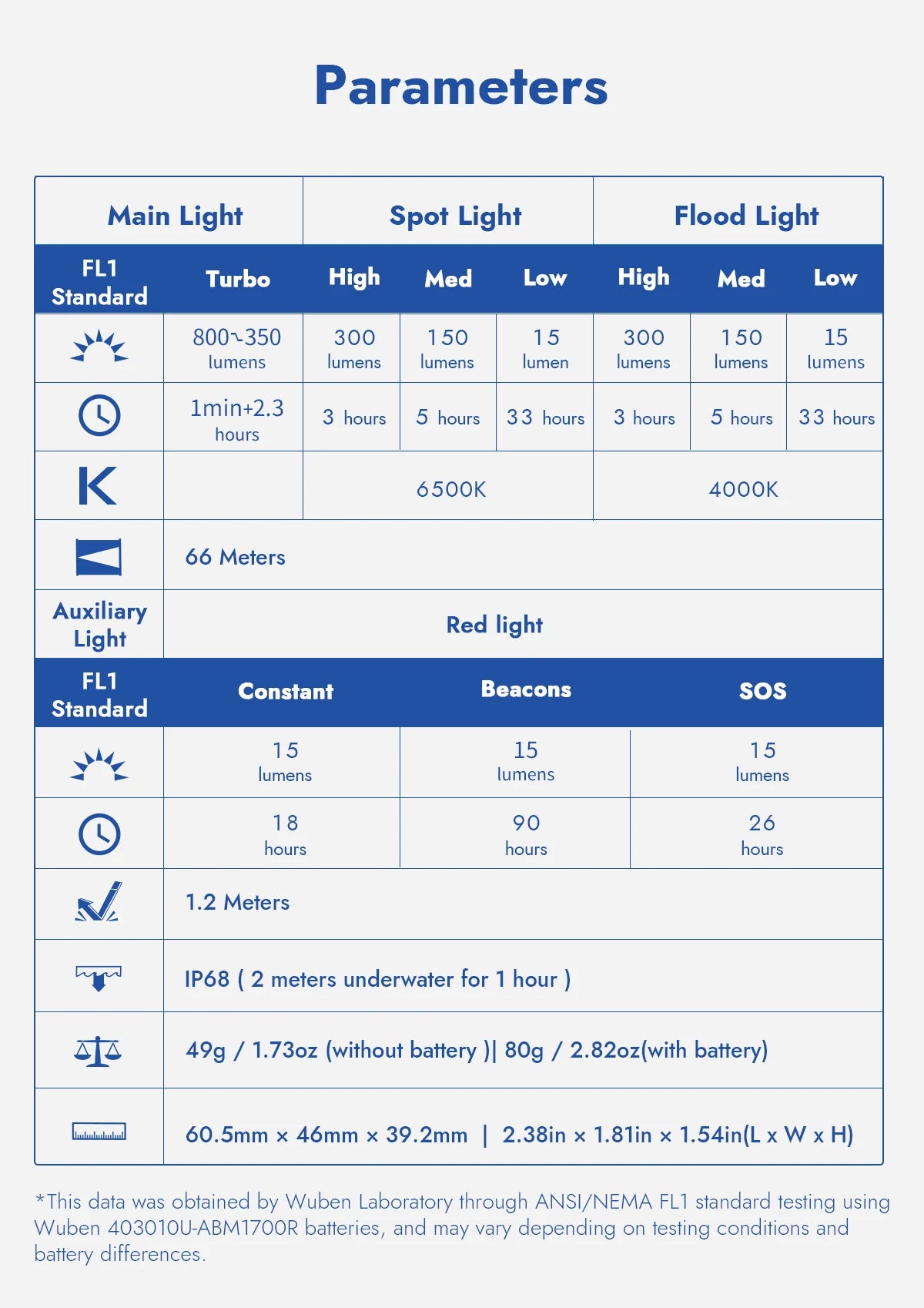 800 Lumen Rechargeable LED Headlamp With Adjustable Angle