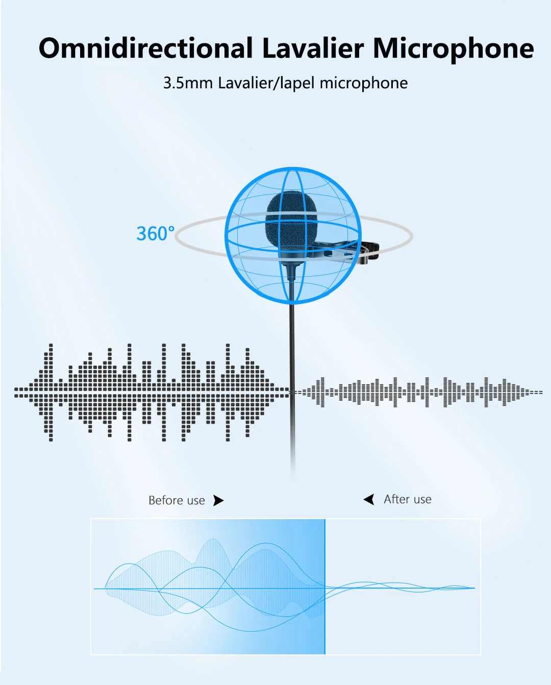 BY-WM4 PRO Wireless Lavalier Microphone for iPhone Android Smartphone DSLR Cameras Youtube Recording Live Streaming Vlog
